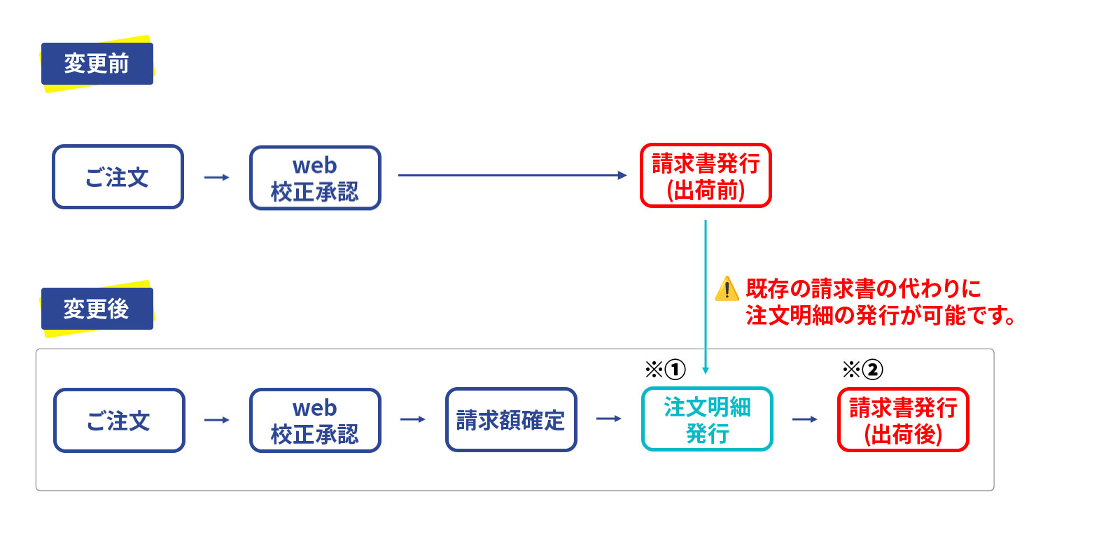 ST-order-check-paper-info.jpg